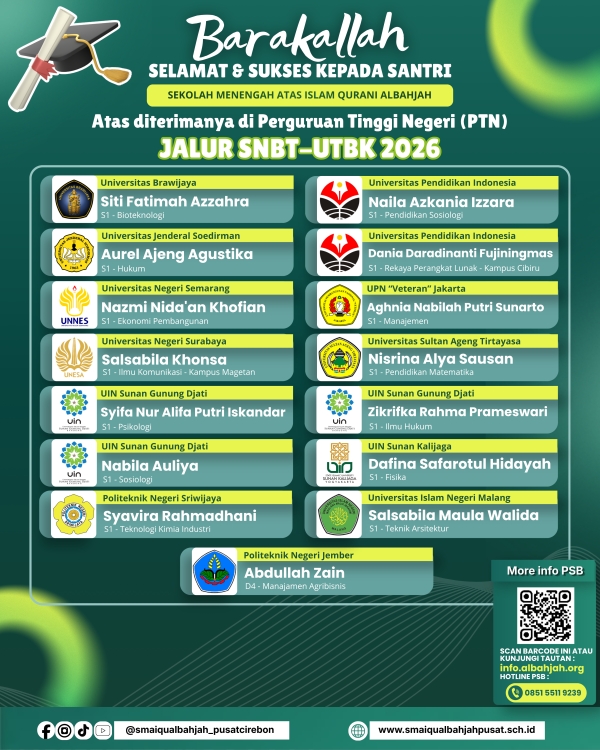 Cetak Prestasi Gemilang, 35 Santri SMAIQu Al-Bahjah Lolos SNBT-UTBK 2026!